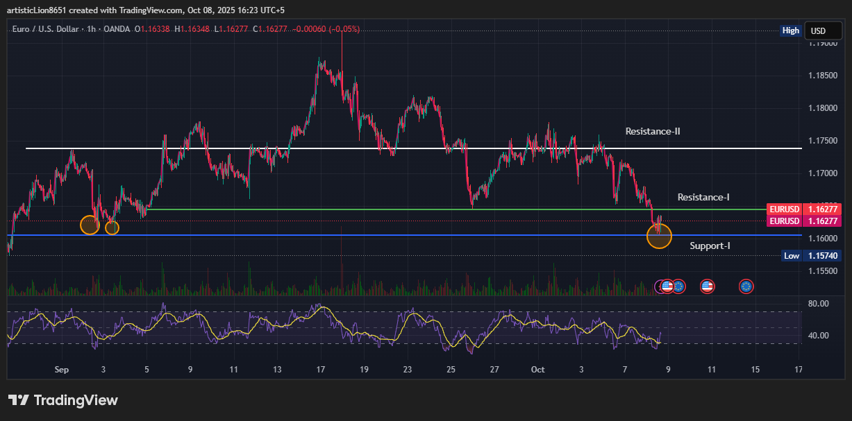 EUR USD Technical Outlook
