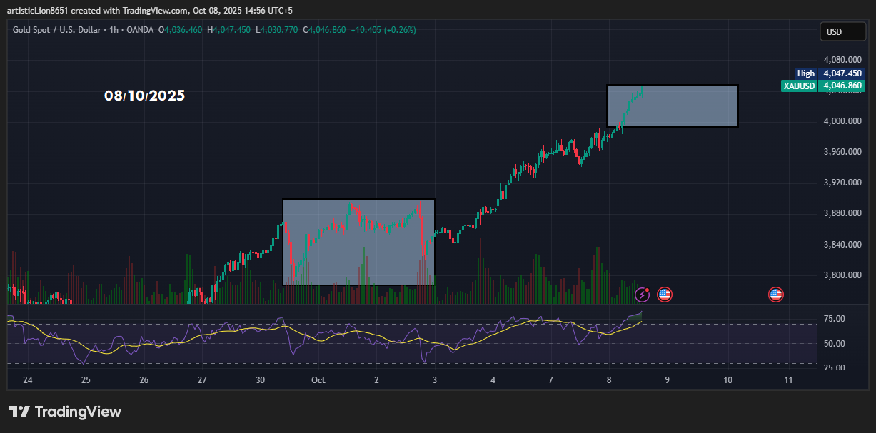 Gold Market Update: At Its Peak, But What’s Next?